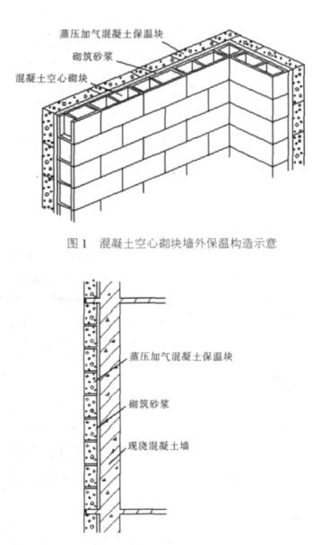 富宁蒸压加气混凝土砌块复合保温外墙性能与构造